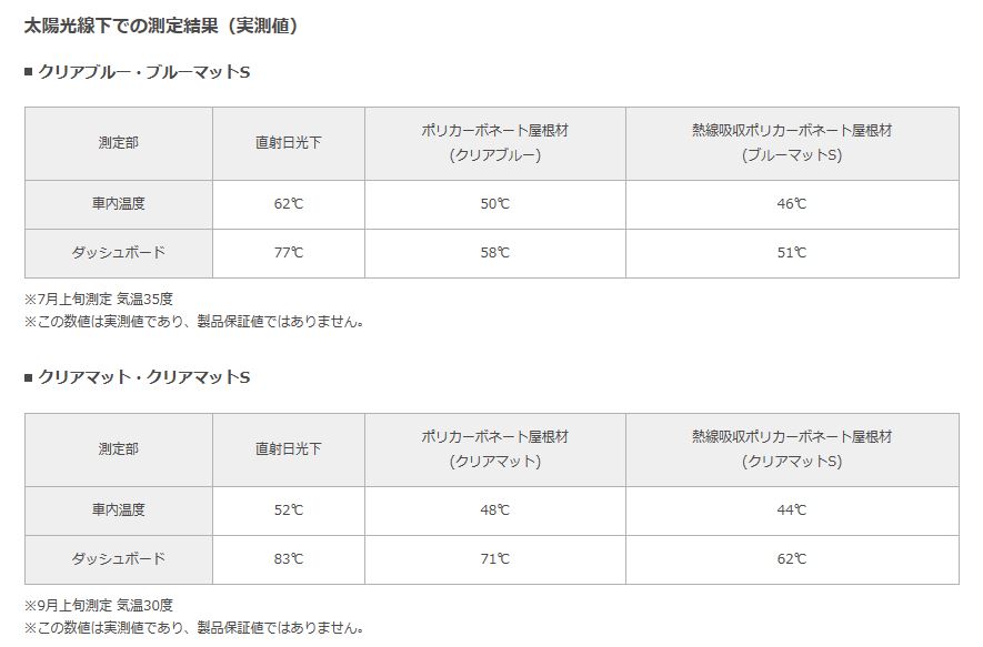 スマイルガーデン カーポート ポリカ 外構工事