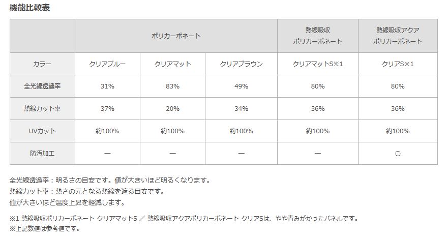 スマイルガーデン テラス ポリカ 神戸市西区